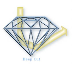 deepcut